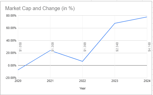 Blue Star Market Size Chart